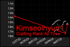 Total Graph of Kimseolhyun1