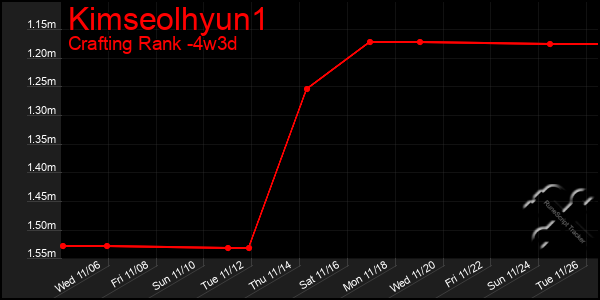 Last 31 Days Graph of Kimseolhyun1