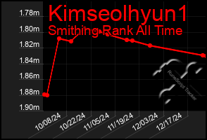 Total Graph of Kimseolhyun1