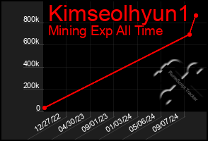 Total Graph of Kimseolhyun1