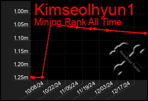 Total Graph of Kimseolhyun1