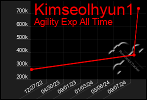 Total Graph of Kimseolhyun1