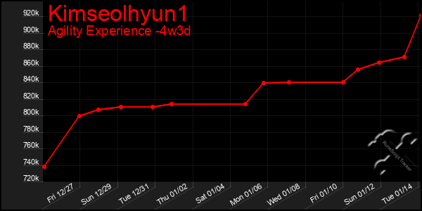 Last 31 Days Graph of Kimseolhyun1