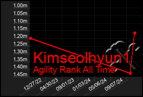 Total Graph of Kimseolhyun1