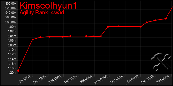 Last 31 Days Graph of Kimseolhyun1