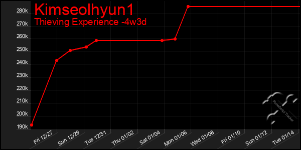 Last 31 Days Graph of Kimseolhyun1