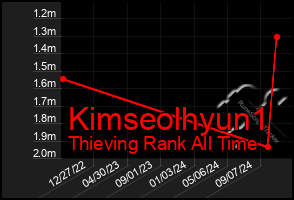 Total Graph of Kimseolhyun1