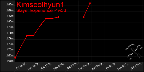 Last 31 Days Graph of Kimseolhyun1