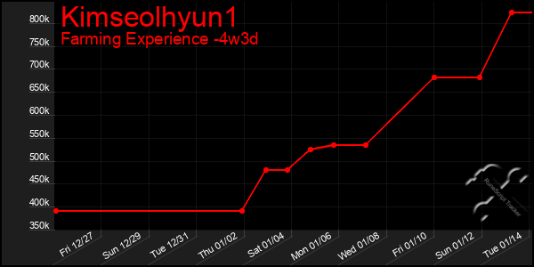 Last 31 Days Graph of Kimseolhyun1