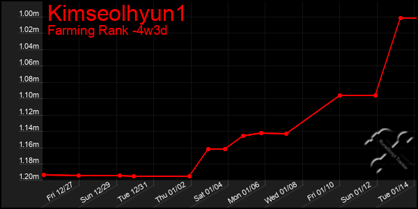 Last 31 Days Graph of Kimseolhyun1