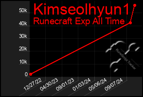 Total Graph of Kimseolhyun1