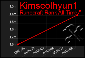 Total Graph of Kimseolhyun1