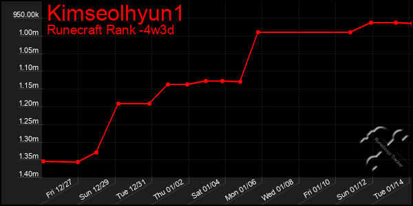 Last 31 Days Graph of Kimseolhyun1