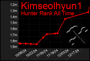 Total Graph of Kimseolhyun1