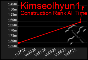 Total Graph of Kimseolhyun1