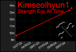 Total Graph of Kimseolhyun1