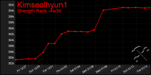 Last 31 Days Graph of Kimseolhyun1