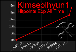 Total Graph of Kimseolhyun1