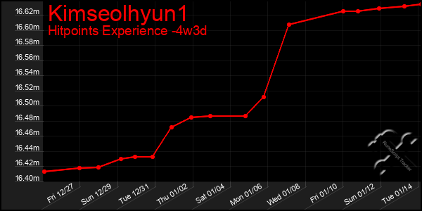 Last 31 Days Graph of Kimseolhyun1