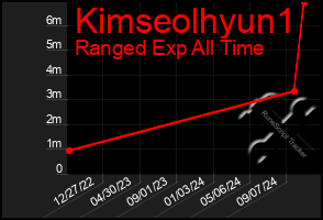 Total Graph of Kimseolhyun1