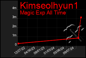 Total Graph of Kimseolhyun1