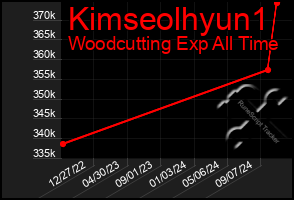 Total Graph of Kimseolhyun1