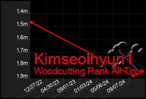 Total Graph of Kimseolhyun1