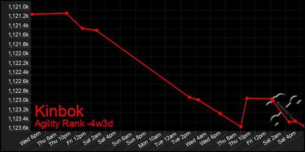 Last 31 Days Graph of Kinbok