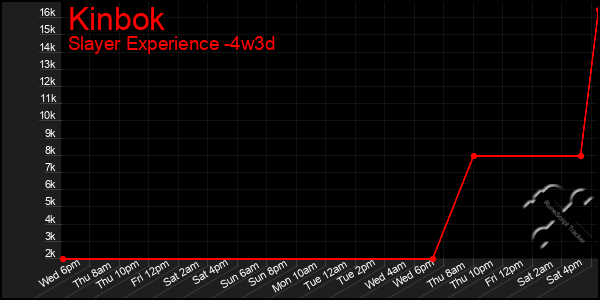 Last 31 Days Graph of Kinbok