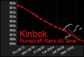 Total Graph of Kinbok