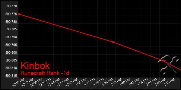 Last 24 Hours Graph of Kinbok