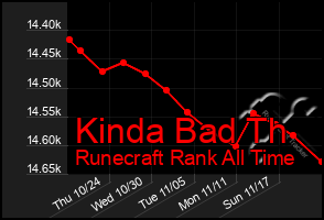 Total Graph of Kinda Bad Th