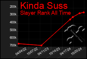 Total Graph of Kinda Suss