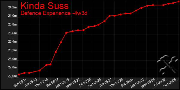 Last 31 Days Graph of Kinda Suss