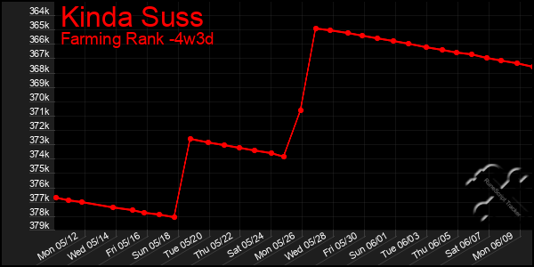 Last 31 Days Graph of Kinda Suss