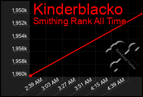 Total Graph of Kinderblacko
