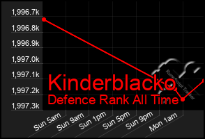 Total Graph of Kinderblacko