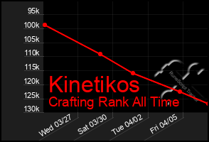 Total Graph of Kinetikos