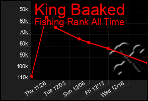 Total Graph of King Baaked