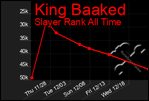 Total Graph of King Baaked