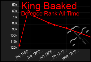 Total Graph of King Baaked