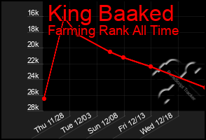 Total Graph of King Baaked