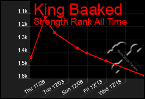 Total Graph of King Baaked