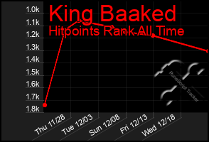 Total Graph of King Baaked