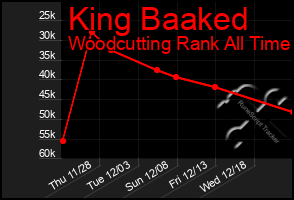 Total Graph of King Baaked