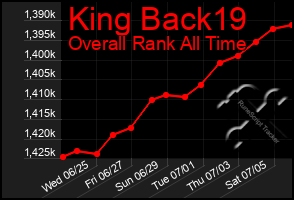 Total Graph of King Back19