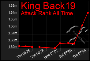 Total Graph of King Back19