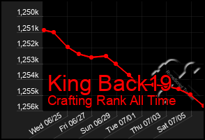 Total Graph of King Back19