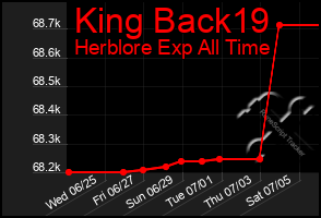 Total Graph of King Back19