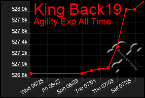 Total Graph of King Back19